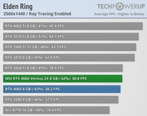 بطاقة الفيديو RTX 4060 Ventus - Ray Tracing