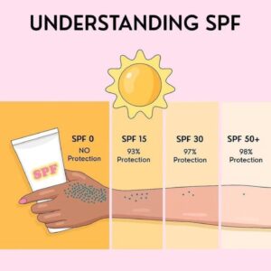 بخاخ واقي شمس - SPF