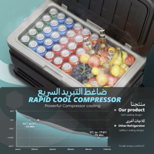 ثلاجة سيارة محمولة EUHOMY 75 لتر بتبريد حتى -20° م للتخييم والرحلات